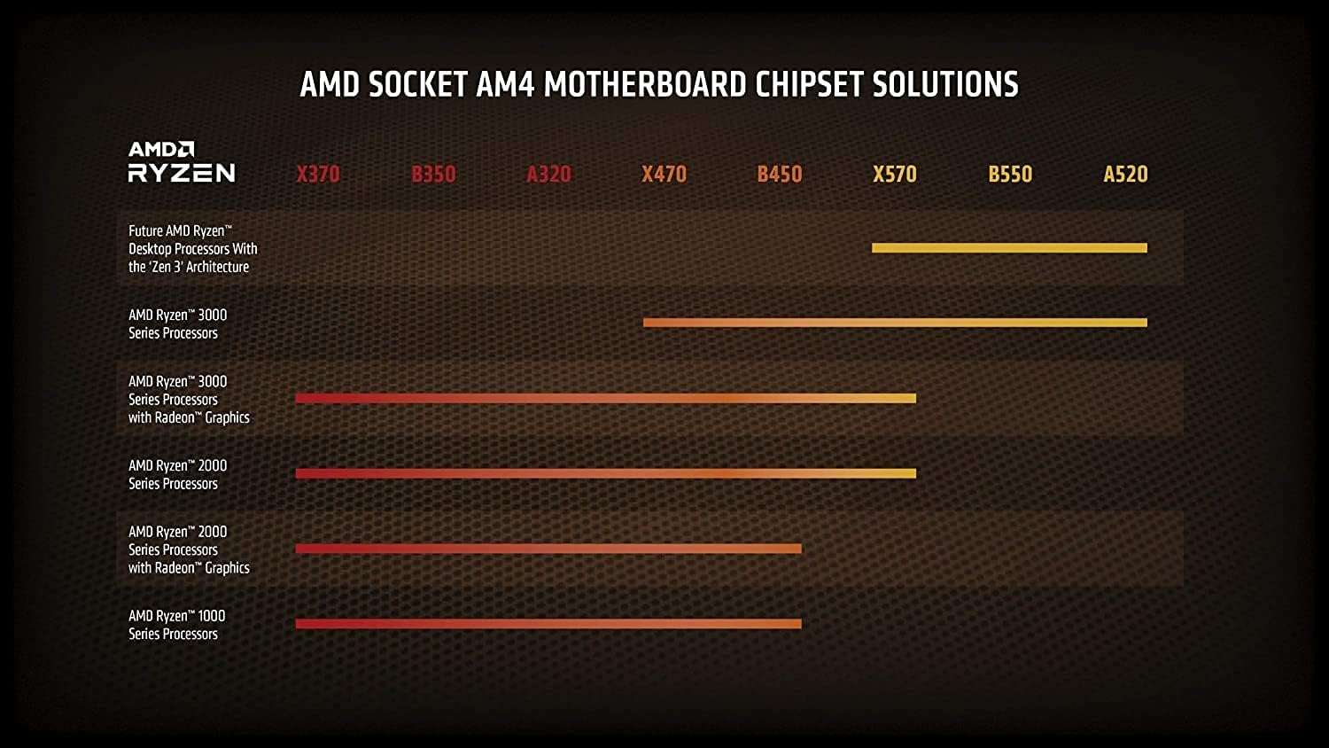 AMD Ryzen 5 5600X Processor